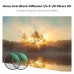 Nano-Xcel Series,Black Mist 1/4+1/8 28 Multi-Layer
