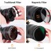 Nano-Xcel Series,GND8+ND8+ND64+ND1000+Adapter ring 28 Multi-Layer