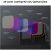 Nano-Xcel Series, ND4+ND8+ND16+ND32 28 Multi-Layer